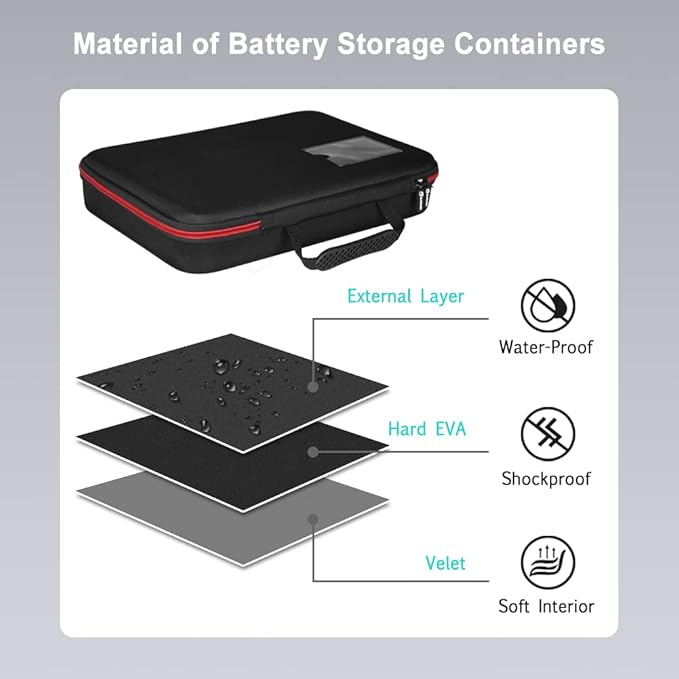 Battery Organizer Holder Storage Case with Tester,Waterproof Carrying Case Bag,Battery Vault Box for Garage Organization Holds 199+ Batteries AA AAA C D 9V (Batteries are Not Included)