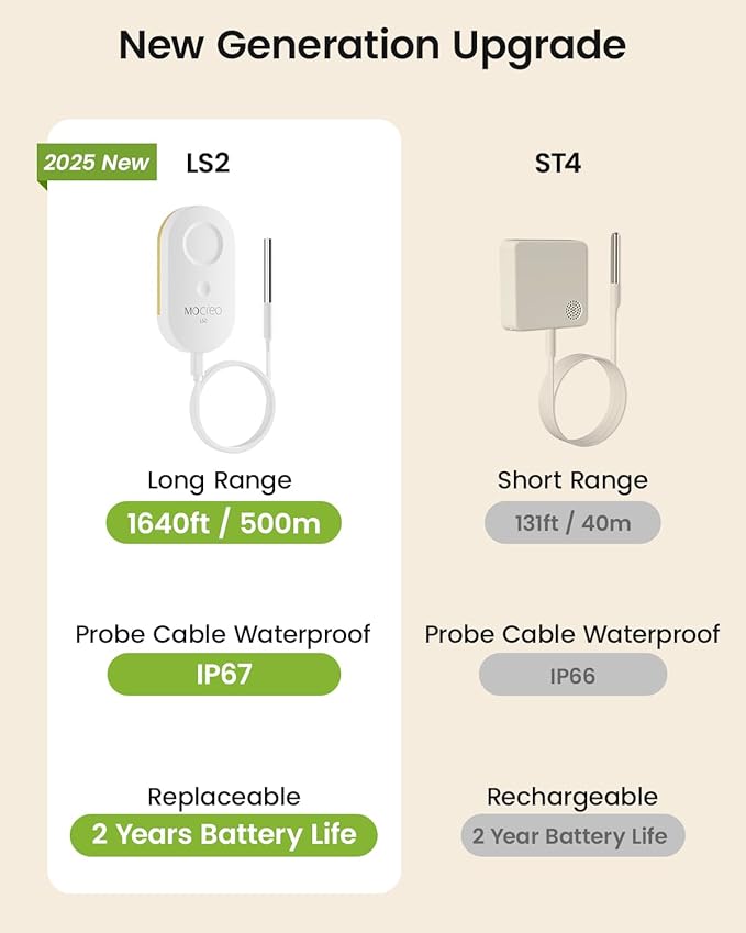 WiFi Remote Thermometer Freezer Alarm, 1/3 Mile Long Range, with IP67 Waterproof Probe, App Email Alert, with Digital Monitor Hub, 2 Smart Temperature Sensors for Hot Tub, Pool, RV, Pet Cage