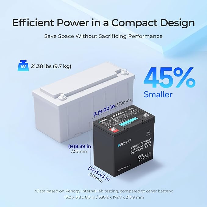 Renogy 12V 100Ah Lithium LiFePO4 Battery Self-Heating w/DuoHeat Tech, Built-in 100A BMS in Mini Size, Deep Cycle Batteries for Icefishing, RVs, Cabins, and Off-Grid Systems