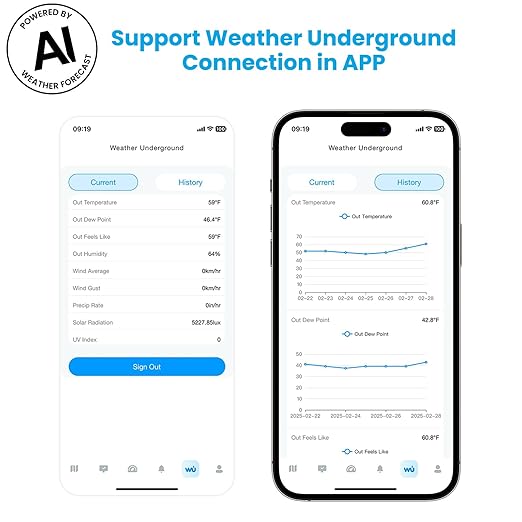 Sainlogic WiFi Smart Weather Station SA9 with 24H/ 7Days Accurate Weather Forecast by Weatherseedยฎ AI, 8.5" Large Display,UV,Sun Light,Rain Gauge,Wind Gauge,2-Year Data Storage & Export๏ผOnly 2.4G๏ผ