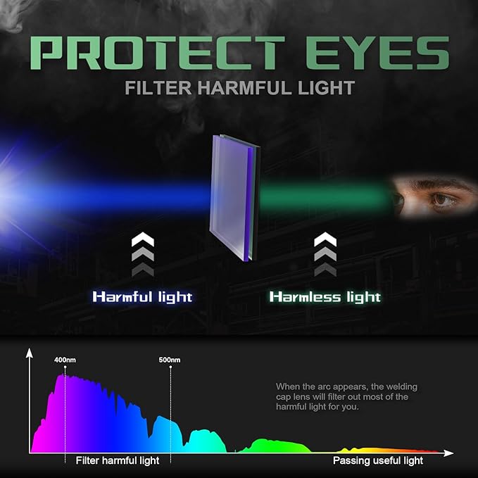 1/1/1/1 Large Viewing Auto Darkening Welding Helmet True Color Solar Powered Weld Hood Wide Shade 4/8.5-12.5 for TIG MIG Arc LYG 850BS