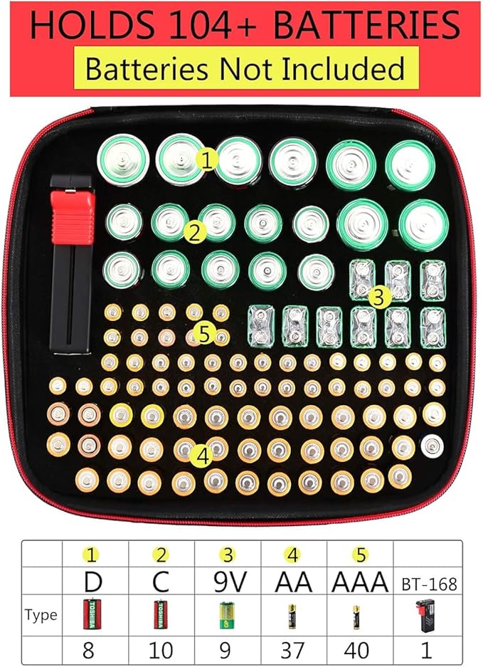 Battery Organizer Storage Case Box with Tester BT168 -for All Types Batteries Container, Fireproof & Waterproof Battery Keeper Caddy for Home Drawer, Small Cases Holder for AA AAA C D 9V (Holds 104+)