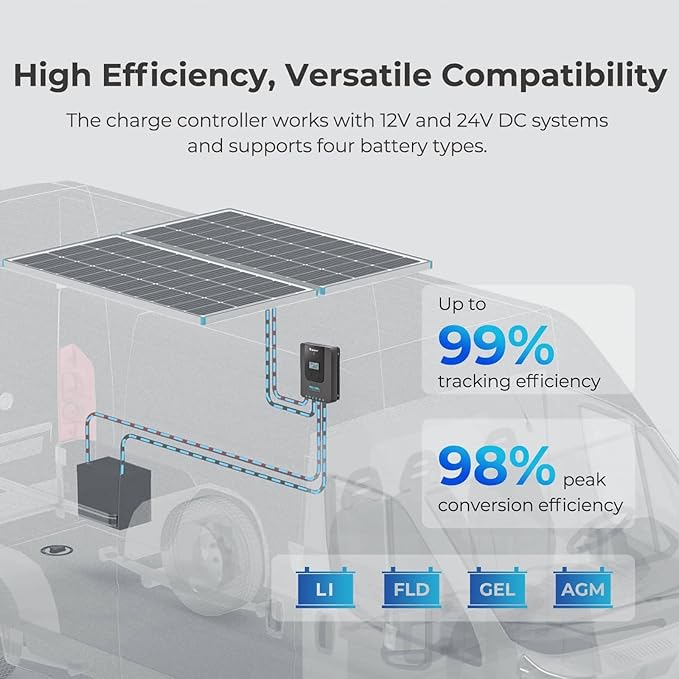 Renogy 400 Watt 12 Volt Premium 4 Pcs 100W Panel+40A MPPT Charge Controller+ Bluetooth Module Fuse+ Mounting Z Brackets+Adaptor Kit +Tray Cables Set, 400W, Grid 12V Solar Power System