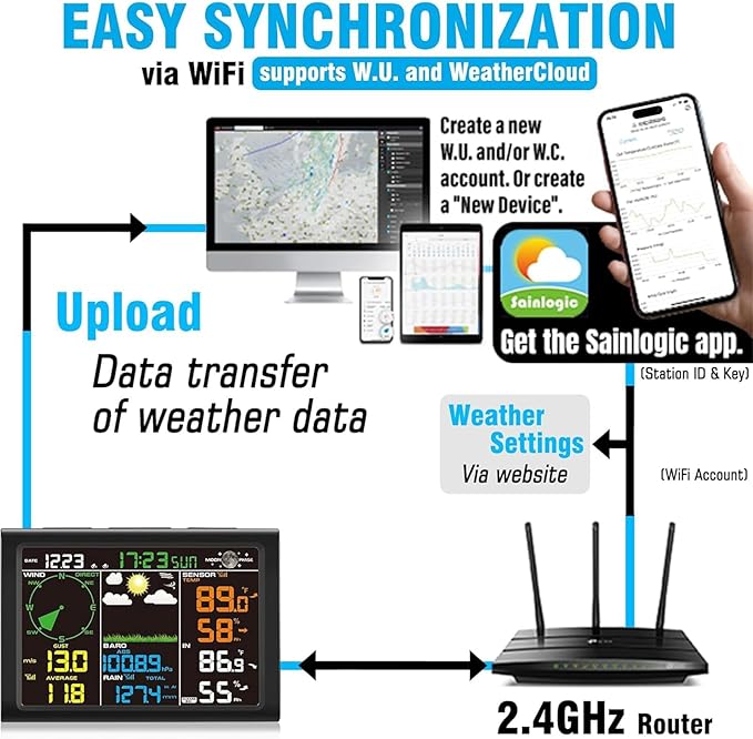 Sainlogic Professional WiFi Weather Station with Outdoor Sensor, Internet Wireless Weather Station with Rain Gauge, Weather Forecast, Wind Gauge, Wunderground, Black