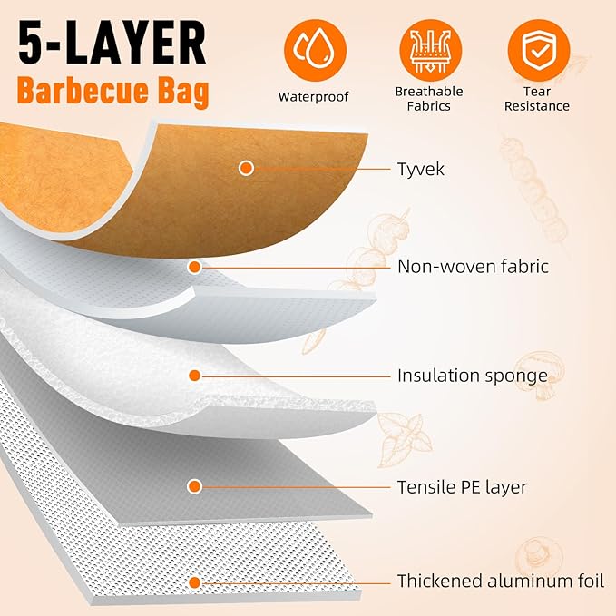 BBQ Blanket for Resting Meat,Smoker Meat Resting Blanket, Reusable Smoker Grilling Meat Insulated Resting Bag with Wide Mouth for Large Brisket/Beef/Pork Shoulders/Turkeys (BBQ Blanket 15in)
