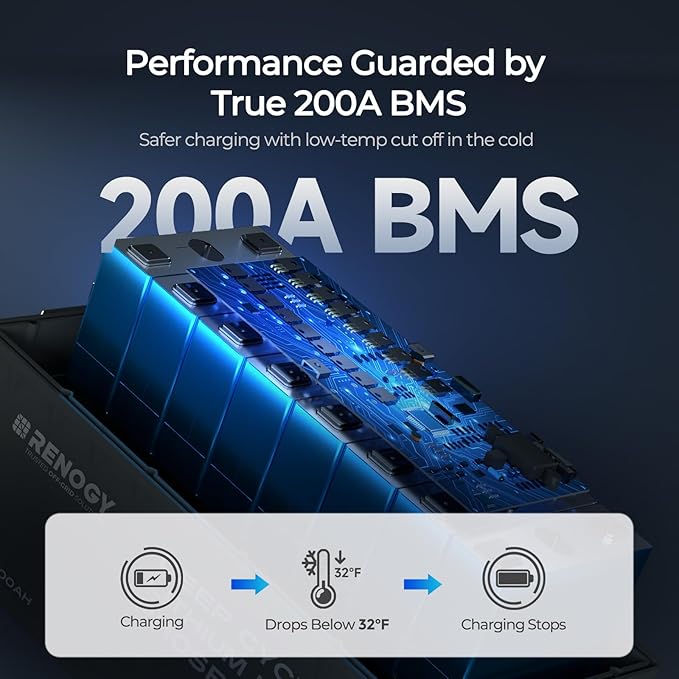 Renogy 12V 200Ah Bluetooth Lifepo4 Battery, Bulit in 200A BMS Lithium Deep Cycle Battery, 400A Peak Power Surge for Off Grid Life, Backup Power for RV, Camping, Cabin, Marine
