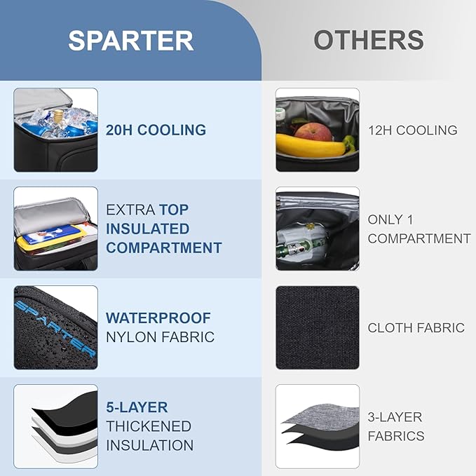 Backpack Cooler Insulated Leak Proof 33/49 Cans, 2 Insulated Compartments Thermal Bag, Portable Lightweight Beach Travel Camping Lunch Backpack for Men and Women