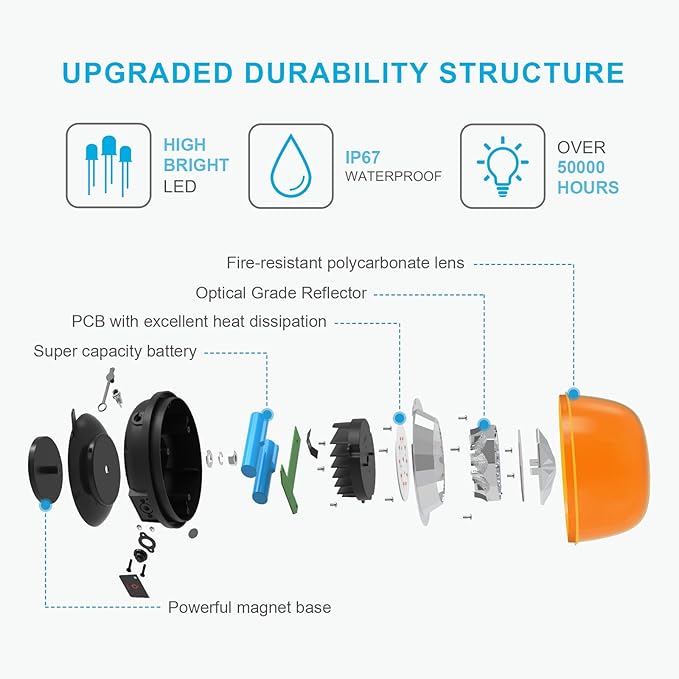 Agrieyes Magnetic Beacon Light Wireless, Class I Portable 12-24V Rotating Warning Lights, Rechargeable Amber Flashing Strobe Lights for Vehicles Trailers Trucks Tractor Bus Forklift Cars