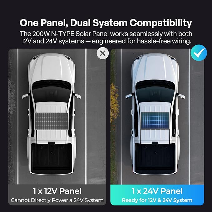 Renogy Solar Panels 200 Watt N-Type, 24 Volt 200W Solar Panel 16BB 25% High-Efficiency Solar Cell, 24V PV Module Power Charger for Class B Van RV Marine Cabin Roof Home Farm