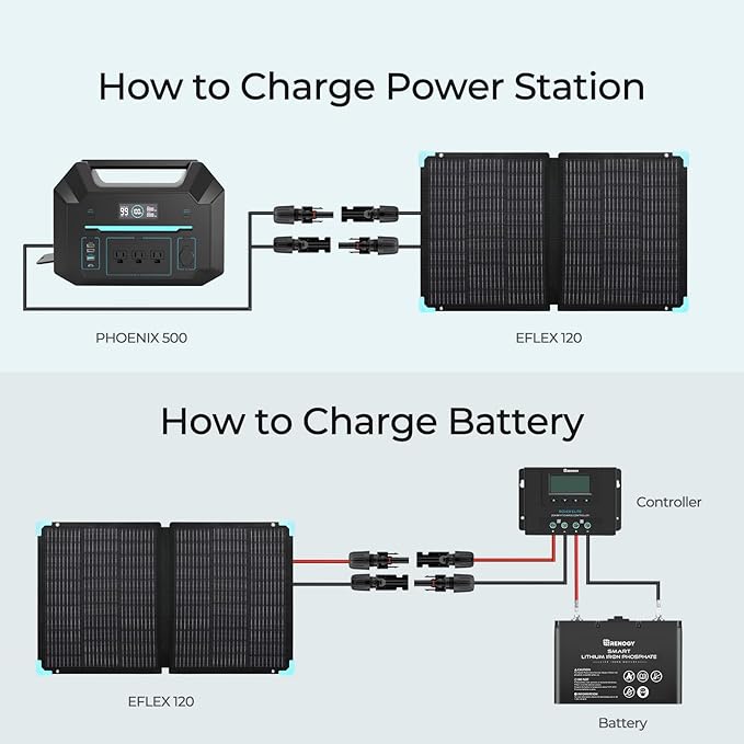 Renogy E Flex 120 Watt Foldable Solar Panel with Adjustable Kickstand and Integrated Carry Handles for Road Trip, Camping, RV, and Fishing