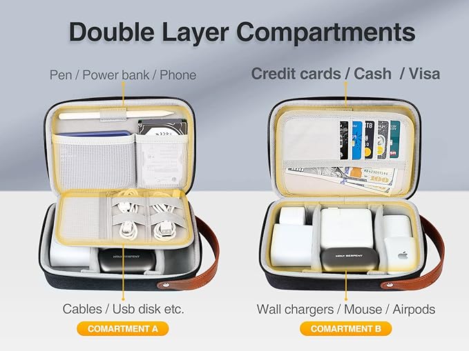 Luxtude Electronics Organizer Travel Case, Tech Organizers Travel Case, Hard Charger Organizers, Portable Cable Organizer, Travel Essentials for Charger/Mouse/Cash/Card/Pen, Tech Gifts