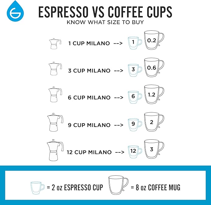 GROSCHE Milano Moka pot, Stovetop Espresso maker, Greca Coffee Maker, Stovetop coffee maker and espresso maker percolator (Mint, 6 cup)