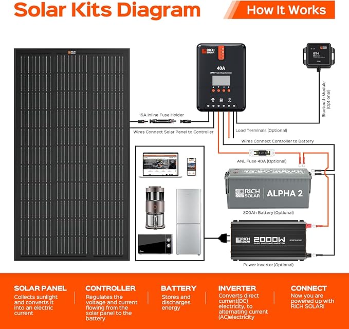 RICH SOLAR 100 Watt 12 Volt 9BB Cell Monocrystalline Solar Panel High Efficiency Solar Module Charge Battery for RV Trailer Camper Marine Off Grid All Black
