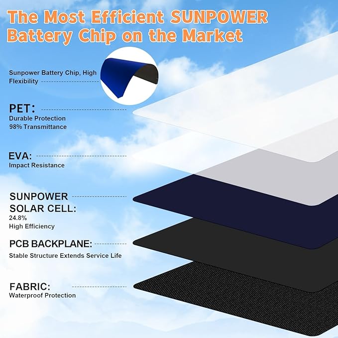 100W Portable Foldable Solar Panel 20V Portable Solar Charger with QC3.0 USB-A & Type-C Output IP68 Waterproof for Cell Phones Camera Outdoor Camping RV Hiking Travel Small Power Station