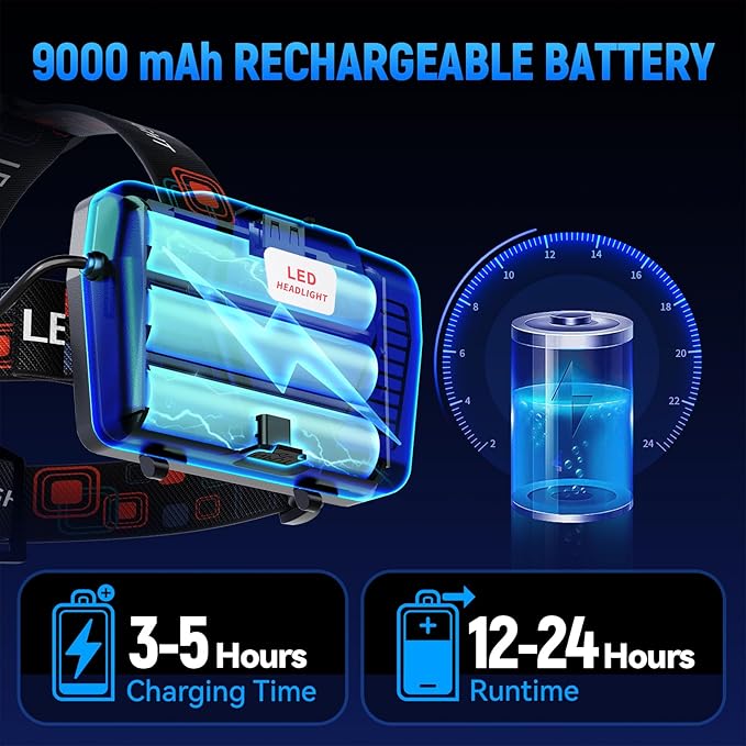 Rechargeable Headlamp 3000 Lumens, 5 Modes Head Lamp for Forehead Zoomable, Super Bright Headlamp for Adults Waterproof, 90ยฐ Adjustable Head light & 9000mAh Long Runtime for Camping, Hunting, Hiking