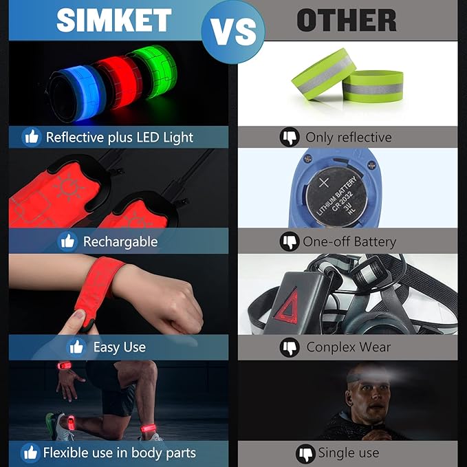 Simket LED Armband Rechargeable for Running(2 Pack), Running Lights for Runners, Running Lights, High Visibility Reflective Running Gear Adjustable Light Up Arm Bands for Men Women Kids
