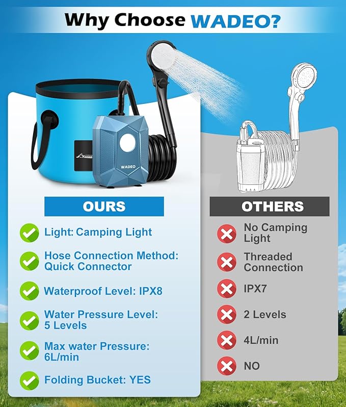 WADEO Portable Shower for Camping, Outdoor Electric Shower Rechargeable Pump with 20L Collapsible Bucket, Camping Shower Light for Camping, Hiking, Traveling, Washing