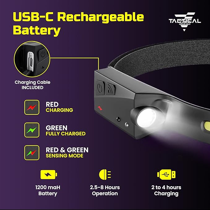 Tactical Headlight - 230ยฐ Wide Beam LED Tactical Headlamp, Rechargeable USB-C Headlight with Motion Sensor, 350 Lumens, IPX4 Waterproof, Lightweight Head lamp for Camping Essentials, Hiking, Running