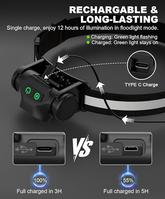 Rechargeable Running Headlamp, 1500 Lumens Bright Head Lamp Led with Motion Sensor, 4 Modes, Magnet, Detachable Flashlight & Headband for Adult, Outdoor, Emergency, Hard Hat Light 2PC