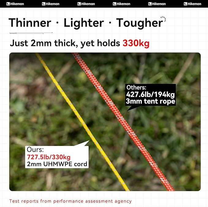 Hikeman Tent Guy Ropes 2mm-Ultralight Strong Guy Lines with Tensioner Reflective UHMWPE Fiber Tent Cord for Camping, Hiking, Backpacking Rope (Yellow, 65 Feet, 10 Tensioners)