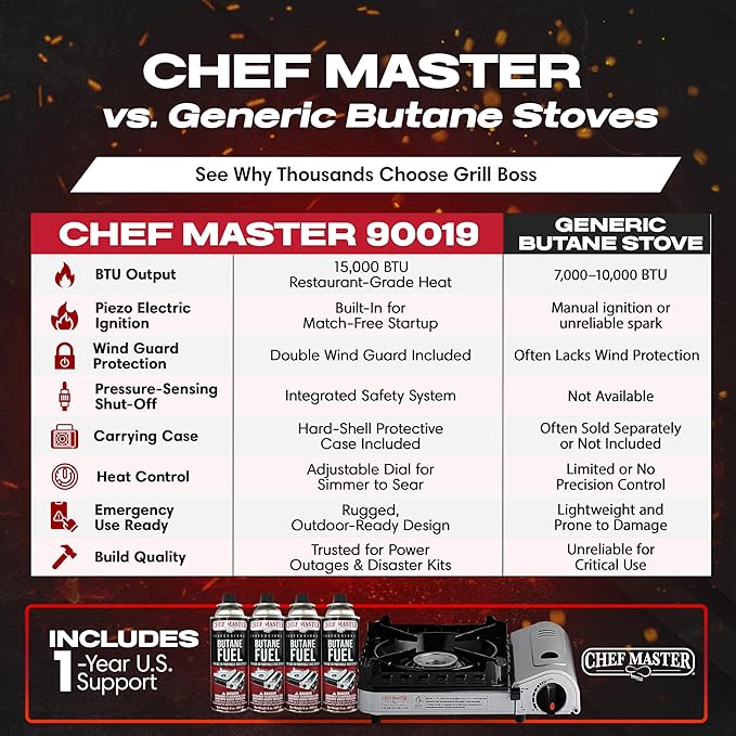 15,000 BTU Output Portable Butane Camping Stove by Chef Master, Double Wind-Guard Portable Stove Burner, Peizo Click Ignition for Emergencies, Tailgating, Hiking, Backpacking, Camping Essential -90019