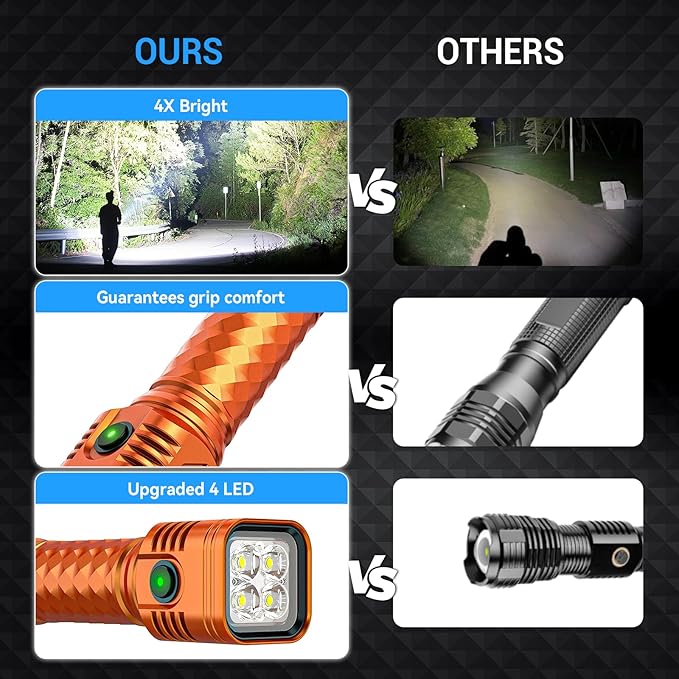 Rechargeable Flashlights 2000L High Lumens, 4X Super Bright LED Flashlight, Powerful Flash Light with Memory Function, Long-Lasting, Waterproof Flashlights for Home Camping Hiking, 2 Pack 