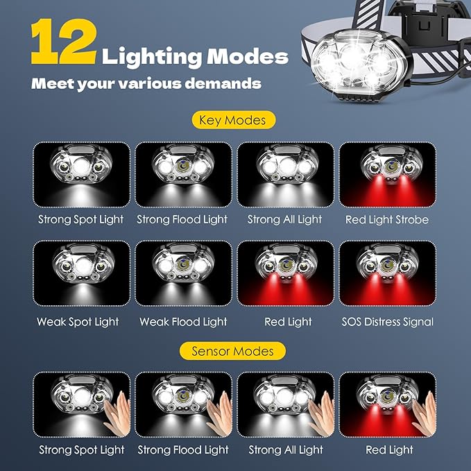 Rechargeable Headlamp, High Lumen 5 LED Head Lamp with Red White Light,IPX4 Waterproof Headlight,8 Mode Head Flashlight for Outdoor Running Hunting Fishing Hiking Camping Gear-2Pack