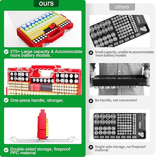 Battery Organizer Storage Holder Box Case with Tester, Ultra-Large 280+ Batteries Double-Sided Variety Pack,Holds AA AAA 4A C D Cell 9V 3V Lithium18650 LR44 CR2 CR123 CR1632 - Red