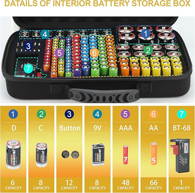 MOSLA Battery Organizer, Waterproof Battery Organizer Storage Case with Tester BT-168 (Yellow&Black)
