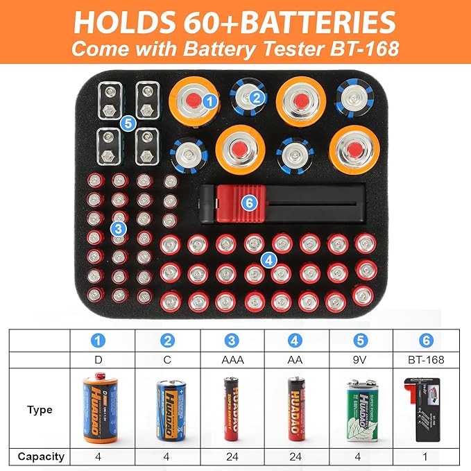Hard Battery Organizer Storage Box, Battery Organizer Carrying Case Bag Holder Holds 60+ Batteries AA AAA C D 9V - with Battery Tester BT-168 (Batteries are Not Included)