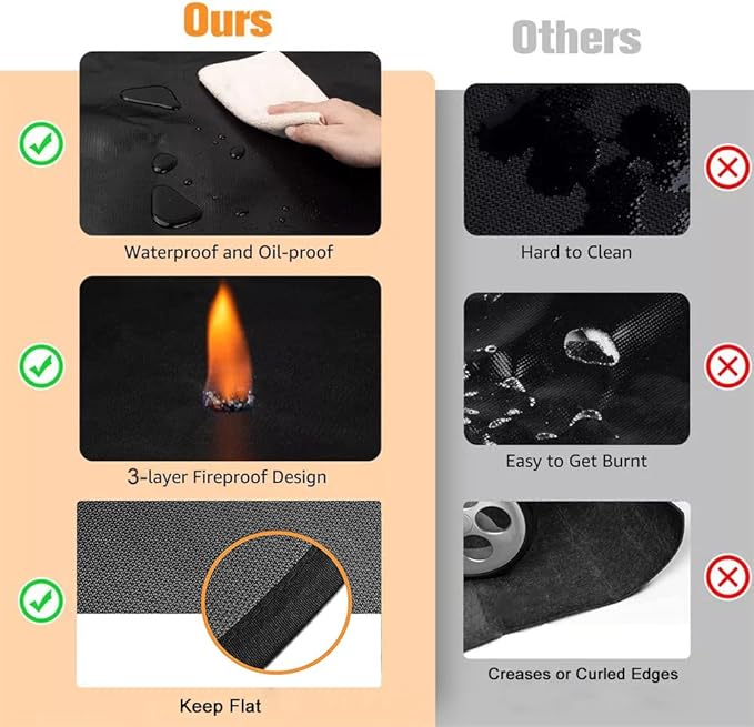UBeesize Thickened 60x36 inch Under Grill Mat for Outdoor Grill, Fireproof Mat for Lawn, Smokers, Gas Grills, Deck and Patio, Fireplace Mat Fire Pit Mat,Oil-Proof Waterproof Non-Slip BBQ Protector
