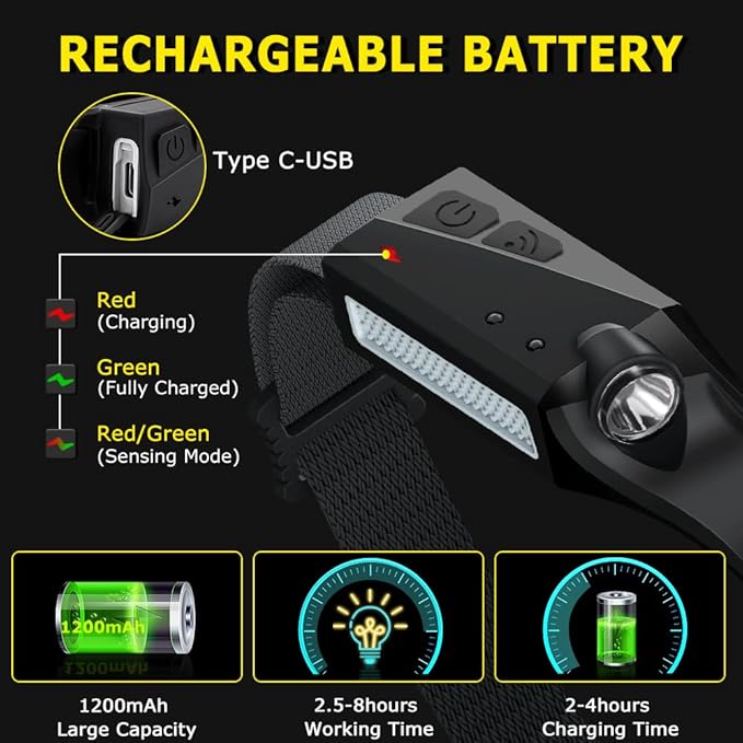 Rechargeable Headlamp 3PCS, 230° Wide Beam Head Lamp, Motion Sensor LED Headlamp Rechargeable, 5Mode Bright Headlamps for Adults, Head Lights for Forehead, Hard Hat Headlight, Camping Essentials Gear