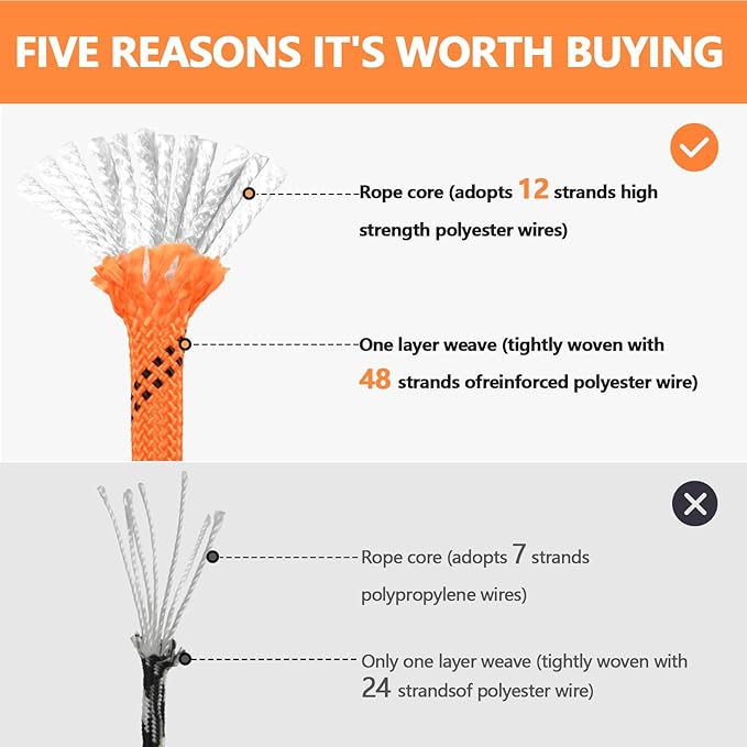 X XBEN Braided Polyester Arborist Rope 3/4 inch X 220ft, 48 Strands, 12 Inner core,8626 LBS Breaking Strength Outdoor Rope, Arborist Rigging Ropes for Rock Hiking Camping Swing Tree Rescue