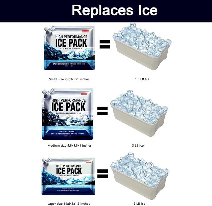 Reusable Ice Packs for Coolers Long Lasting Gel Freezer Packs for Cooler Bag Backpacks, Lunch Box, Cooler Bag, Keeps Food Cold Fresh (Set of 3)