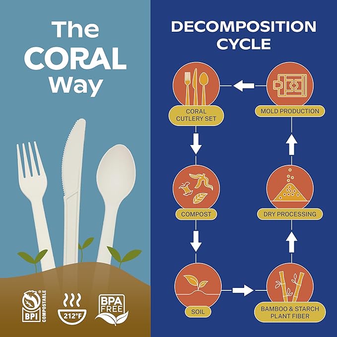 CORAL Ivory White 100% Compostable Spoons & Forks Set - 220 Pieces - No Plastic Utensil 110 Forks, 110 Soup Spoons - Break Resistant with Smooth Edges, Ocean Friendly Alternative to Plastic Silverware