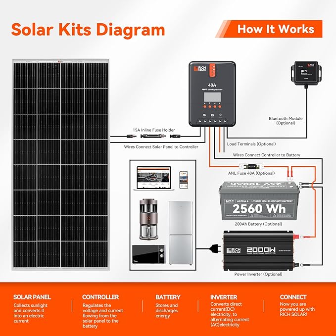 RICH SOLAR 200 Watt 12 Volt 9BB Cell Monocrystalline Solar Panel High Efficiency Solar Module for RV Trailer Camper Marine Off Grid
