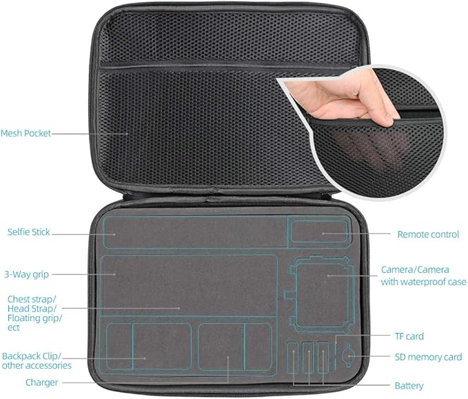SUREWO Surface-Waterproof Carrying Case Compatible with GoPro Hero 13/12/11/10/9/8/7/(2018)/6/5 Black,DJI osmo action,AKASO/Campark/YI Action Camera and More