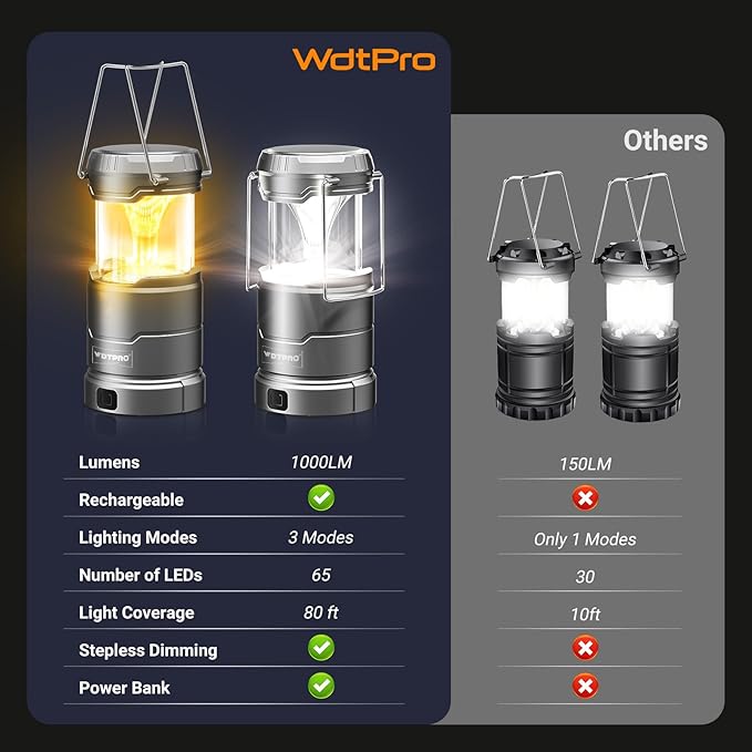 4 Pack Camping Lanterns Rechargeable Collapsible, 65 LED 3 Lighting Modes, 1000LM Camping Lights Waterproof, Portable Lantern for Camping Essentials Power Outages Tent Emegency Home Hiking