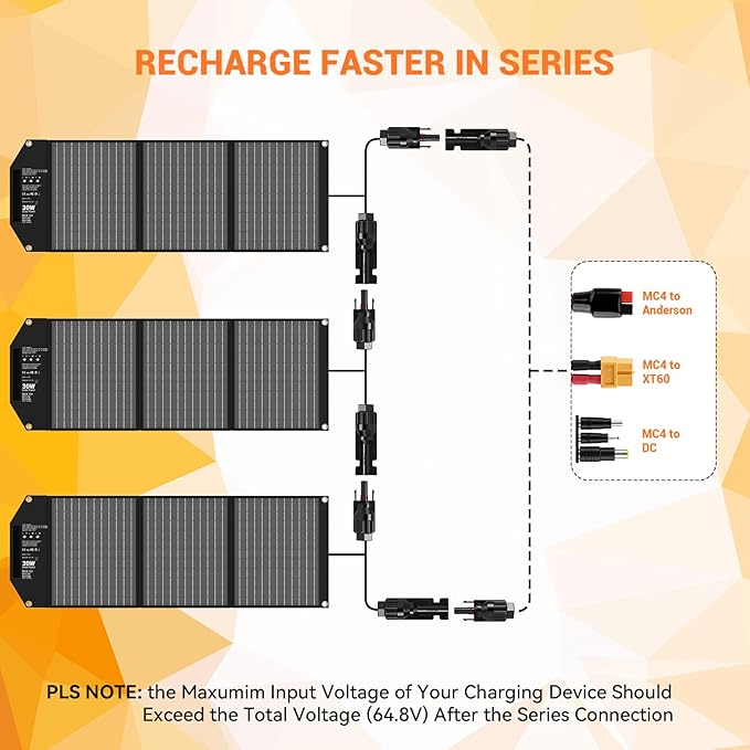 30W Portable Solar Charger Foldable Solar Panel with USB C and USB A 18V MC4 12V DC for Camping Backpacking Travel Fast Charging for iPhone LG Google Cell Phone Power Bank Generator Power Station