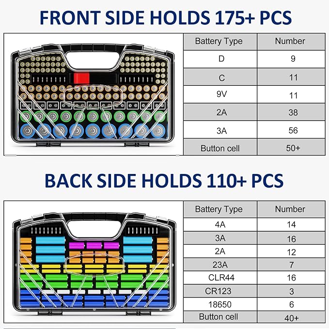 Battery Organizer Storage Holder Box Case with Tester, New Ultra-Large 285+Batteries Double-Sided Variety Pack, Holds AA AAA 4A C D Button Cell 9V 3V Lithium18650 CR2 CR123 CR1632 LR44 (Black)