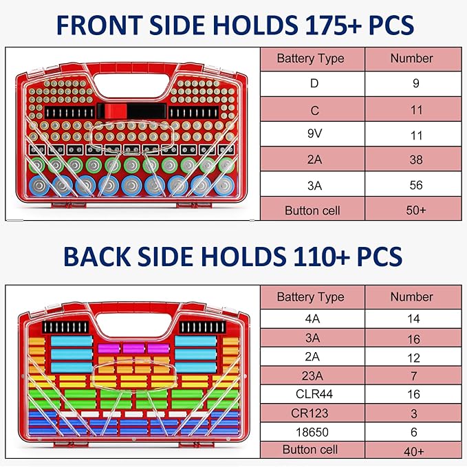 Battery Organizer Storage Holder Box Case with Tester, New Ultra-Large 285+Batteries Double-Sided Variety Pack, Holds AA AAA 4A C D Button Cell 9V 3V Lithium18650 CR2 CR123 CR1632 LR44 (Red)