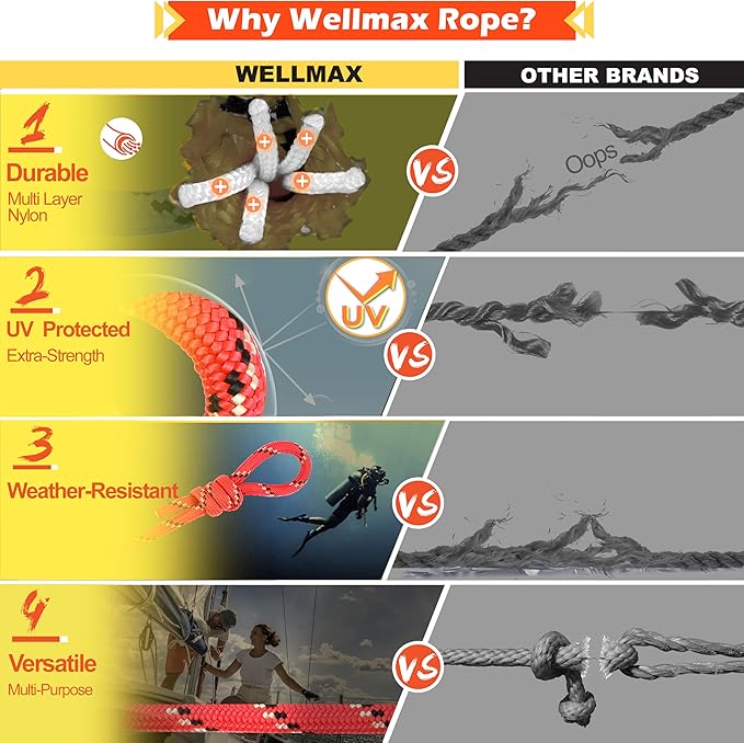 Wellmax Diamond Braid Nylon Rope, 3/8 in X 50 Foot, UV Resistant, High Strength and Weather Resistant - Red