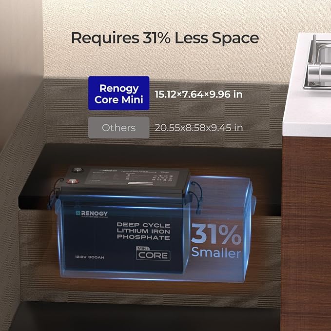 Renogy 12V 300Ah Mini Size LiFePO4 Lithium Battery, 200A BMS for Ultimate Safety, Deep Cycle w/Remote Monitoring Compatibility, Backup Power for RVs, Cabins, Marine, home storage - Core Series
