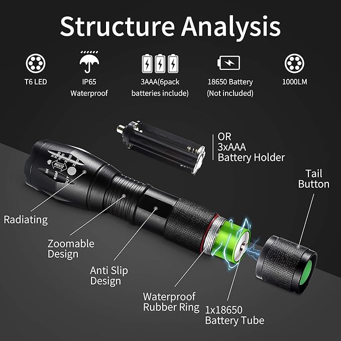 LED Flashlights,4pack Tactical Flashlight High Lumens Lights with 12Pack AAA Batteries Portable Waterproof Zoomable Flashlight with 5 Mode for Camping/Outdoor/Emergency(Black-4pack)