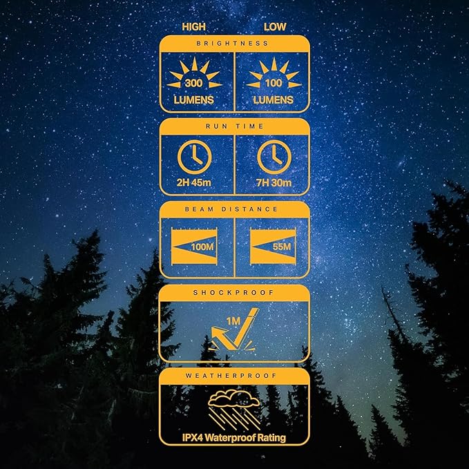 LUXPRO LP290V3 LED Flashlight - Bright 300 Lumens with 3 Light Modes - Aircraft-Grade Aluminum with IPX4 Waterproof Protection & Patented TackGrip - Camping, Outdoor, Home - Batteries Included 4 Pack